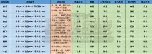 攻城掠地必看攻略!爆肝整理3大速通技巧秒杀对手