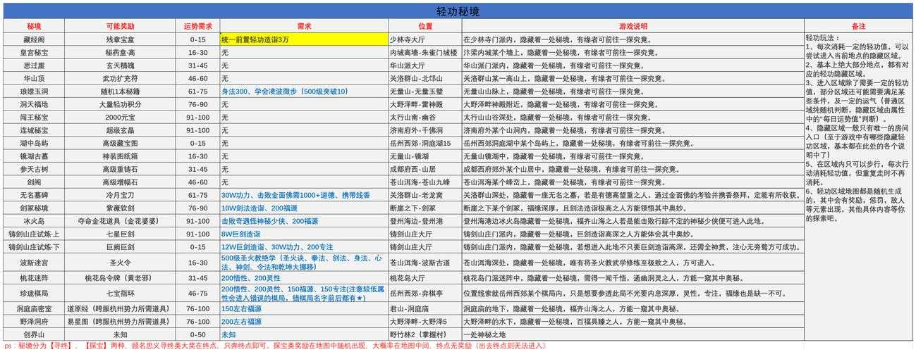 轩辕剑2壶中仙打法全解析!手残党也能轻松通关的绝美仙侠秘境