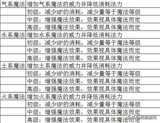 魔能这5个技巧我血泪总结!新手3天变大神必藏攻略