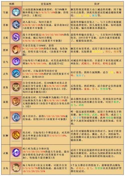 绝美世界图腾制作攻略｜手把手教你打造专属神器！md