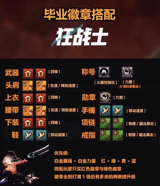 DNF徽章镶嵌技巧大公开！3分钟学会战力暴增秘籍