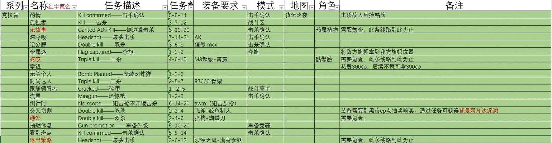绝密公开！Lol补刀技巧大神独家分享，三招教你主宰线区