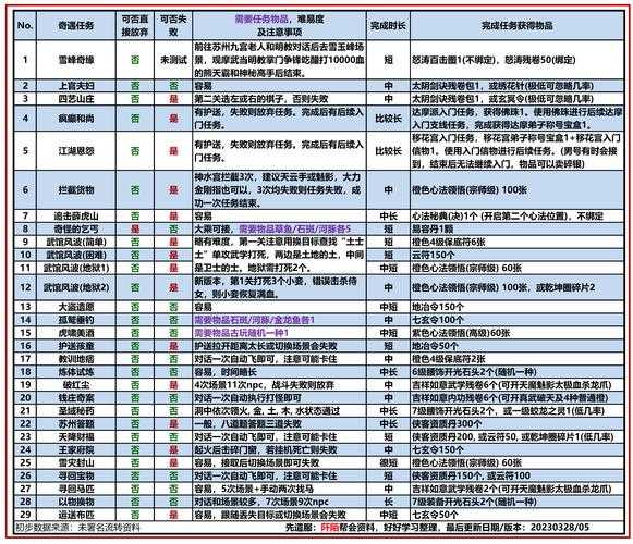 九阴真经网银充值奖励血赚吗？送大量修为真气隐藏福利大公开