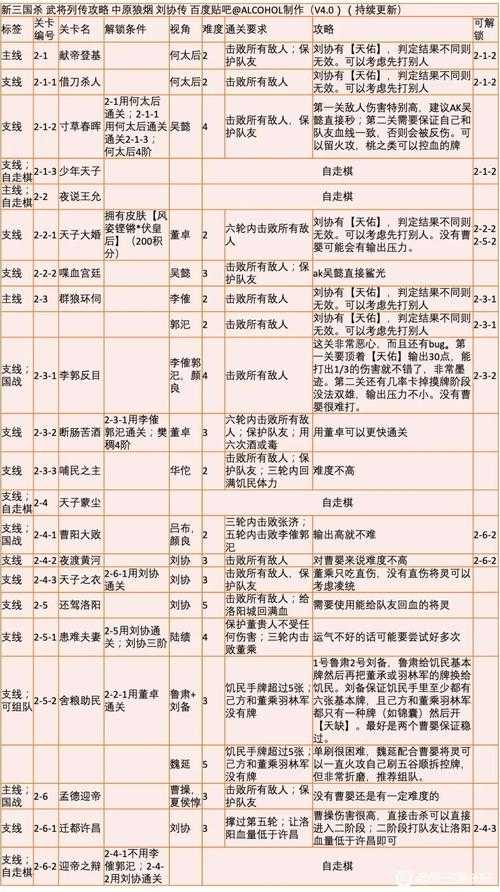 王朝霸域武将系统图文详解｜爆火新游武将养成全攻略