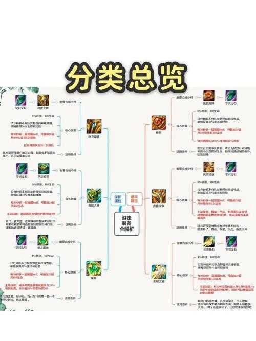 傲之追猎者出装加点神级攻略！一秒变大神的秘籍来了